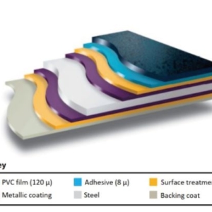Color Steel Coating Options